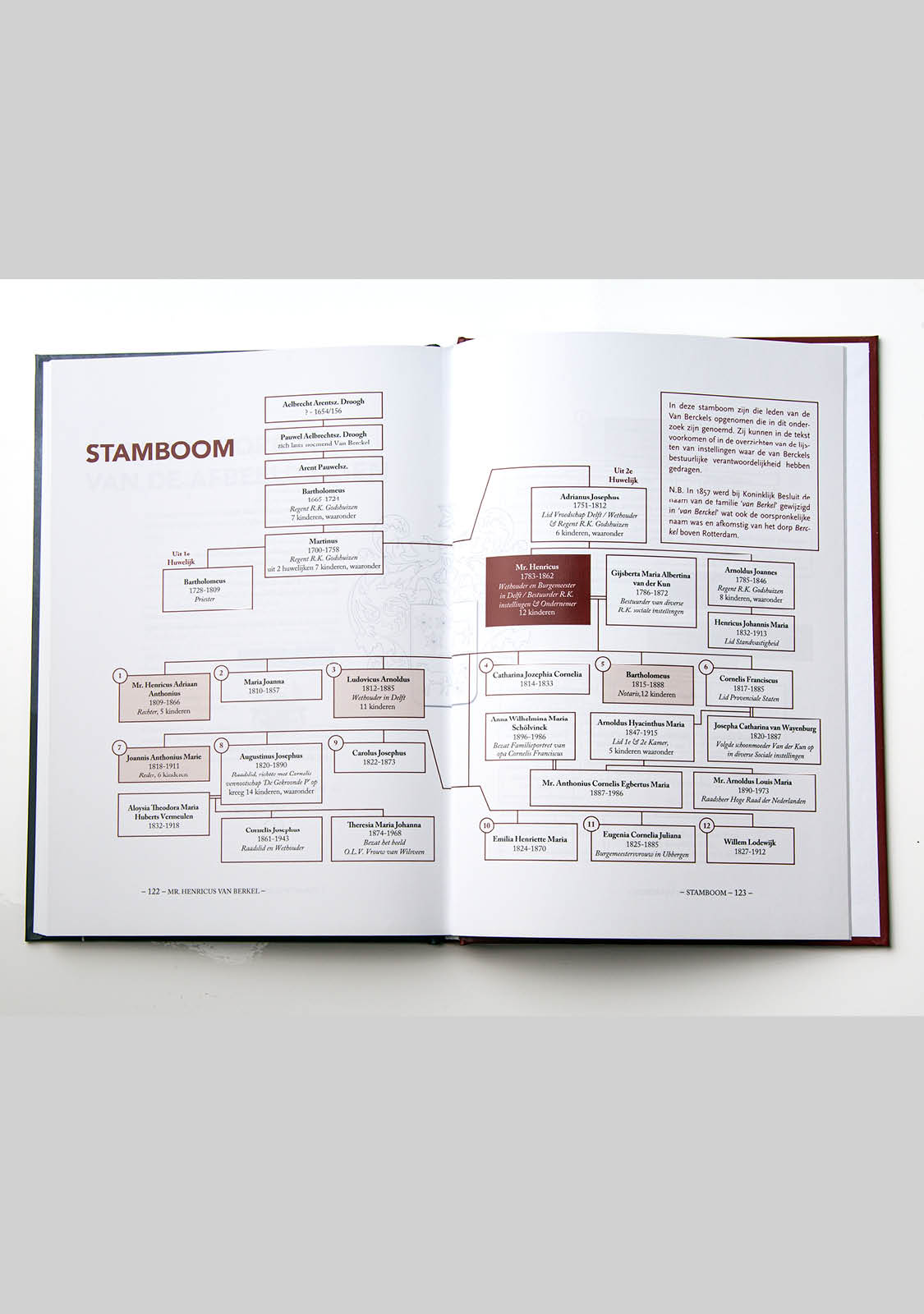 boek-ontwerp-wim-van-leeuwen-van-berckel-burgemeester-delft-stamboom.jpg