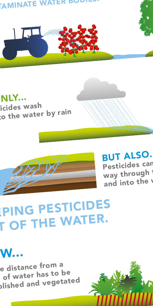 european_crop_protection_association_infographic